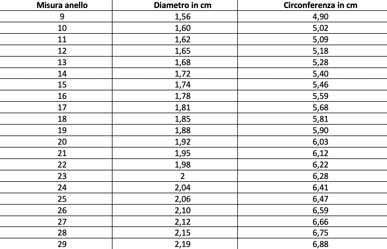 Come misurare un anello: trova la tua misura ideale